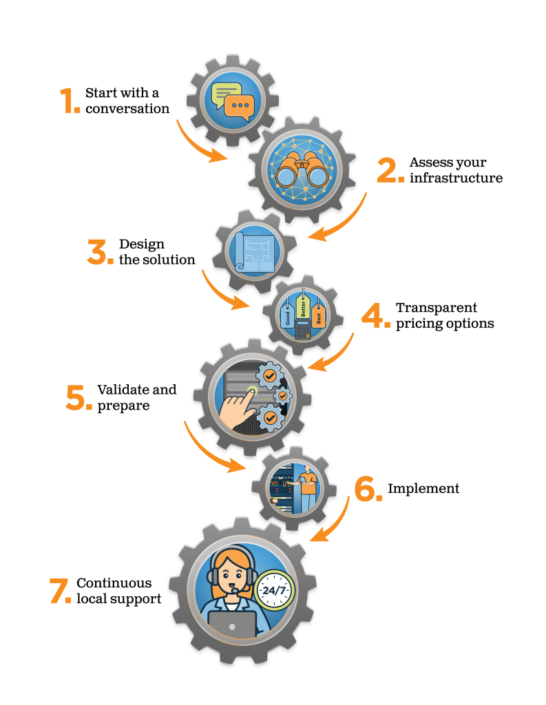 5NINES SourceVerified™ Process Flow Desktop DRAFT V3 Vertical (1)